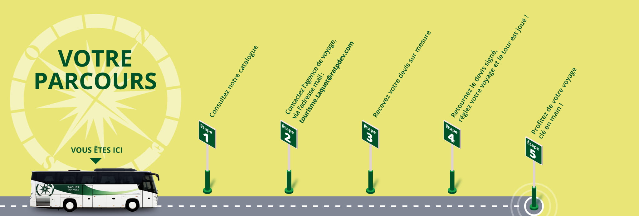 Parcours du client pour location d'un car de tourisme